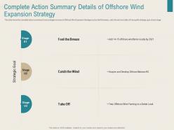 Complete action summary details of offshore wind expansion strategy renewable energy sector ppt deas