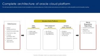 Complete Architecture Of Oracle Cloud SaaS Platform Implementation Guide CL SS