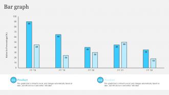Complete Brand Marketing Playbook Bar Graph Ppt Slides Graphics