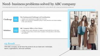 Complete Brand Marketing Playbook Need Business Problems Solved By ABC Company
