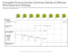 Complete financial action application latest renewable energy trends improve market share