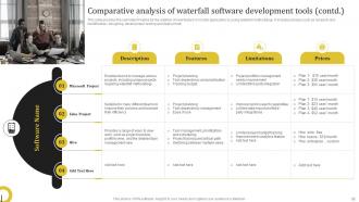 Complete Guide Deploying Waterfall Management Approach To Manage Projects Complete Deck Editable