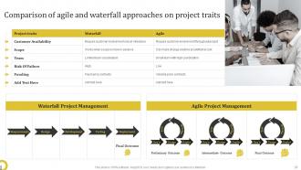 Complete Guide Deploying Waterfall Management Approach To Manage Projects Complete Deck Researched