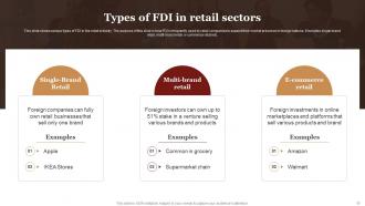 Complete Guide Empowers Stakeholders To Make Informed Fdi Decisions Powerpoint Presentation Slides Colorful Attractive