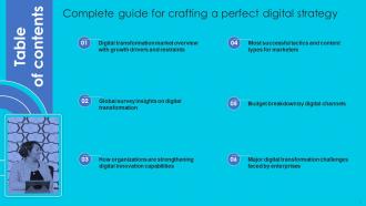 Complete Guide For Crafting A Perfect Digital Strategy Powerpoint Presentation Slides Strategy CD V Content Ready Customizable