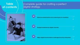 Complete Guide For Crafting A Perfect Digital Strategy Powerpoint Presentation Slides Strategy CD V Designed Customizable
