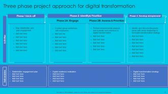 Complete Guide For Crafting A Perfect Digital Strategy Powerpoint Presentation Slides Strategy CD V Template Researched