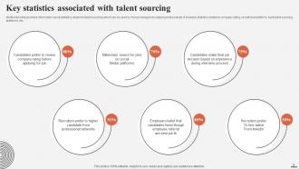 Complete Guide For Talent Acquisition Powerpoint Presentation Slides Impactful Downloadable