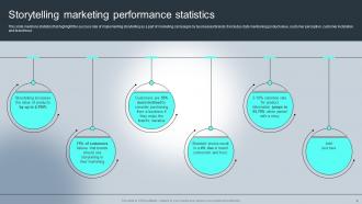 Complete Guide For Understanding Storytelling Marketing Powerpoint Presentation Slides MKT CD Slides Ideas