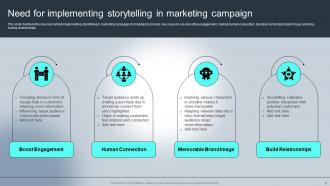 Complete Guide For Understanding Storytelling Marketing Powerpoint Presentation Slides MKT CD Image Ideas