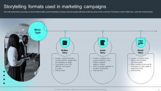 Complete Guide For Understanding Storytelling Marketing Powerpoint Presentation Slides MKT CD Images Ideas