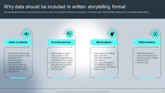 Complete Guide For Understanding Storytelling Marketing Powerpoint Presentation Slides MKT CD Unique Ideas