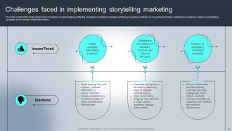 Complete Guide For Understanding Storytelling Marketing Powerpoint Presentation Slides MKT CD Slides Image
