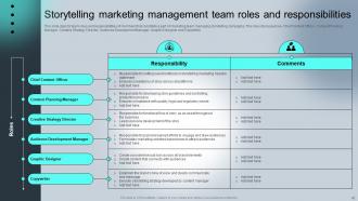 Complete Guide For Understanding Storytelling Marketing Powerpoint Presentation Slides MKT CD Images Image