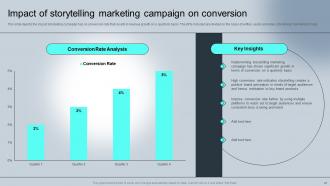 Complete Guide For Understanding Storytelling Marketing Powerpoint Presentation Slides MKT CD Editable Image