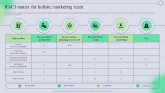 Complete Guide Of Holistic Marketing Campaigns Powerpoint Presentation Slides MKT CD V Best Captivating