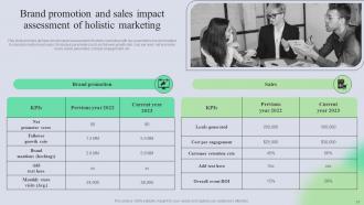 Complete Guide Of Holistic Marketing Campaigns Powerpoint Presentation Slides MKT CD V Downloadable Captivating