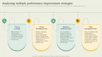 Complete Guide Of Hr Planning Analyzing Multiple Performance Improvement Strategies