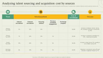 Complete Guide Of Hr Planning Analyzing Talent Sourcing And Acquisition Cost