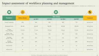 Complete Guide Of HR Planning And Development Complete Deck Slides Impressive