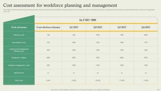 Complete Guide Of HR Planning And Development Complete Deck Ideas Impressive