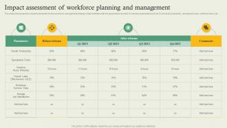Complete Guide Of Hr Planning Impact Assessment Of Workforce Planning And Management