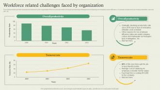 Complete Guide Of Hr Planning Workforce Related Challenges Faced By Organization