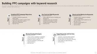 Complete Guide Of Pay Per Building PPC Campaigns With Keyword Research MKT SS V