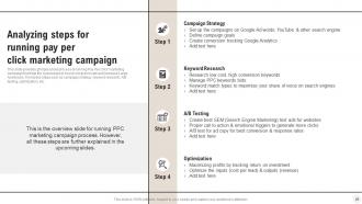 Complete Guide of Pay Per Click Marketing Campaigns MKT CD V Image Good