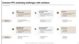 Complete Guide Of Pay Per Common PPC Marketing Challenges With Solutions MKT SS V