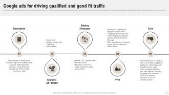 Complete Guide Of Pay Per Google Ads For Driving Qualified And Good Fit Traffic MKT SS V