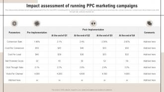 Complete Guide Of Pay Per Impact Assessment Of Running PPC Marketing Campaigns MKT SS V