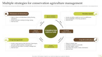 Complete Guide Of Sustainable Agriculture Practices Powerpoint Presentation Slides Images Image