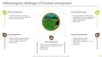 Complete Guide Of Sustainable Agriculture Practices Powerpoint Presentation Slides Customizable Images