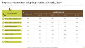 Complete Guide Of Sustainable Agriculture Practices Powerpoint Presentation Slides Aesthatic Images
