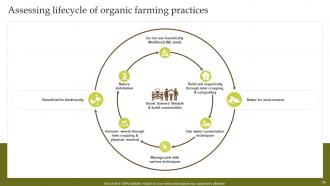 Complete Guide Of Sustainable Agriculture Practices Powerpoint Presentation Slides Images Best