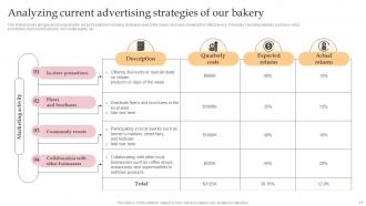 Complete Guide To Advertising Improvement Techniques For Pastry Shop Complete Deck Strategy CD V Attractive Unique