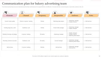 Complete Guide To Advertising Improvement Techniques For Pastry Shop Complete Deck Strategy CD V Researched Editable