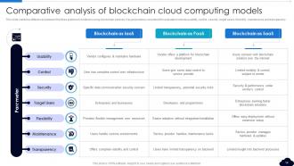 Complete Guide To Blockchain In Cloud Computing BCT CD Professional Captivating