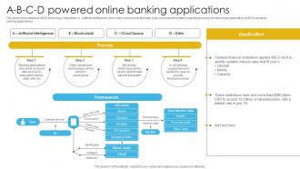 Complete Guide To Commercial A B C D Powered Online Banking Applications Fin SS V