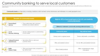 Complete Guide To Commercial Community Banking To Serve Local Customers Fin SS V
