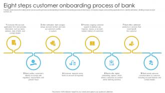 Complete Guide To Commercial Eight Steps Customer Onboarding Process Of Bank Fin SS V
