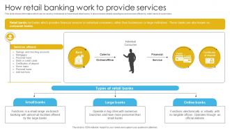 Complete Guide To Commercial How Retail Banking Work To Provide Services Fin SS V