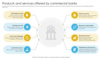Complete Guide To Commercial Products And Services Offered By Commercial Banks Fin SS V