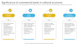 Complete Guide To Commercial Significance Of Commercial Banks In National Economy Fin SS V