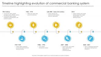 Complete Guide To Commercial Timeline Highlighting Evolution Of Commercial Banking Fin SS V