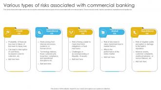 Complete Guide To Commercial Various Types Of Risks Associated With Commercial Fin SS V