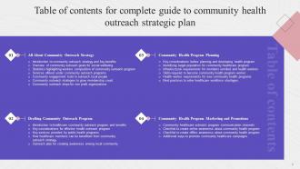 Complete Guide To Community Health Outreach Strategic Plan Strategy CD Informative Image