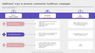 Complete Guide To Community Health Outreach Strategic Plan Strategy CD Professional Images