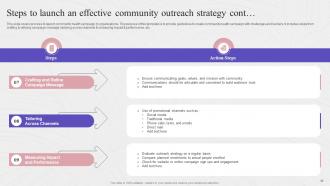Complete Guide To Community Health Outreach Strategic Plan Strategy CD Professionally Images